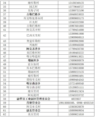 赤峰疫情指揮部電話號(hào)碼是多少-第1張圖片