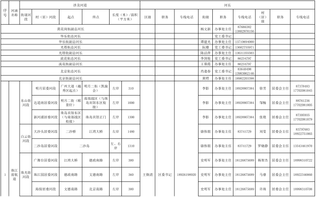 赤峰市城車管所電話號碼-第1張圖片