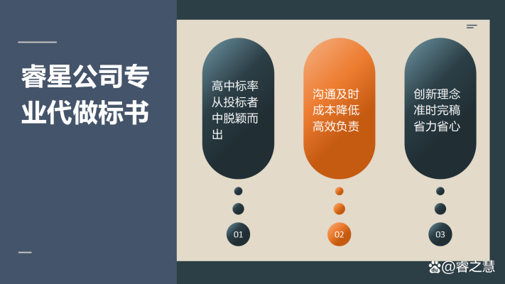 赤峰制作投標書團隊電話號碼-第1張圖片