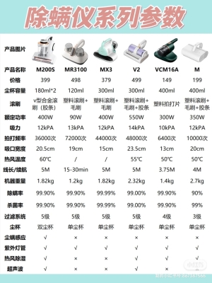 赤峰身體除螨公司電話地址查詢-第1張圖片