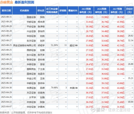 赤峰黃金租賃公司電話(huà)多少號(hào)-第1張圖片