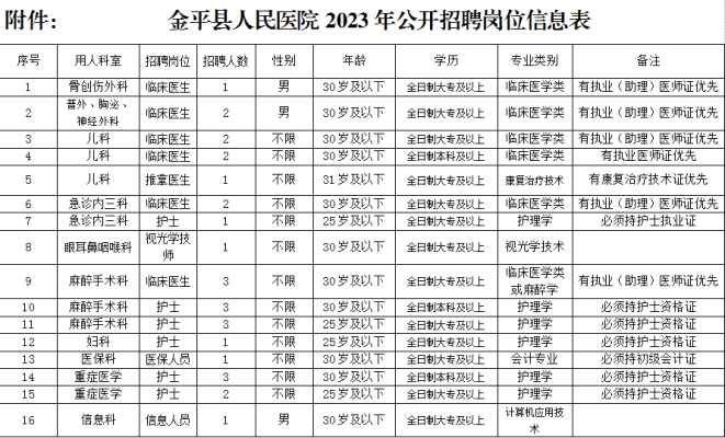 赤峰餐飲大排檔招聘電話號(hào)碼-第1張圖片