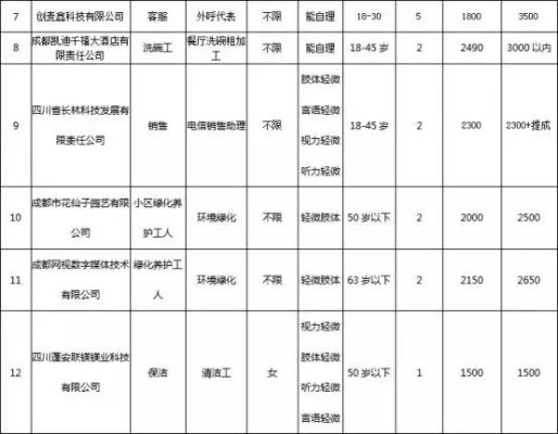 赤峰木禾塑業(yè)招聘電話號(hào)碼-第1張圖片