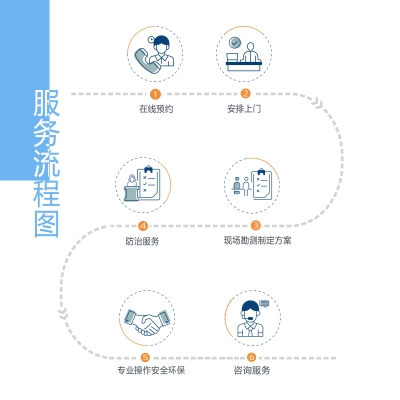 赤峰市上門(mén)滅蟲(chóng)電話號(hào)碼-第1張圖片