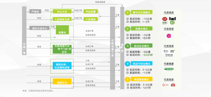赤峰盒馬電商客服電話號碼-第1張圖片