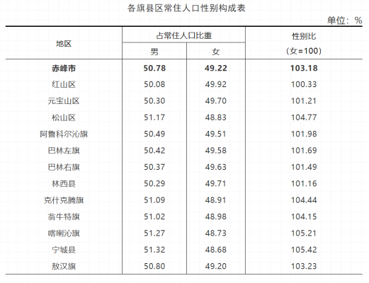 赤峰市昭烏達街道電話號碼-第1張圖片