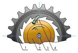 赤峰軸承套子廠電話多少號(hào)-第1張圖片