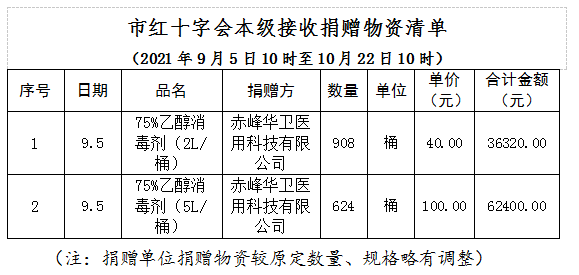 赤峰防御辦電話號碼查詢是多少-第1張圖片