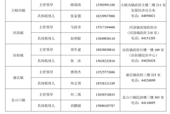 赤峰莊杰美發(fā)店電話號碼-第1張圖片