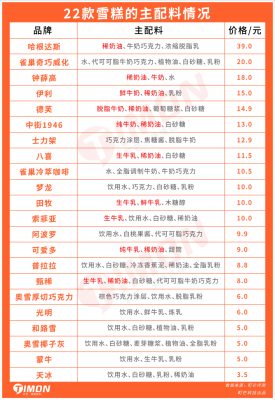 赤峰飯冰冰雪糕店電話號碼-第1張圖片