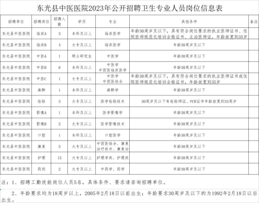 赤峰鯤鵬集訓(xùn)營(yíng)招聘電話號(hào)碼-第1張圖片