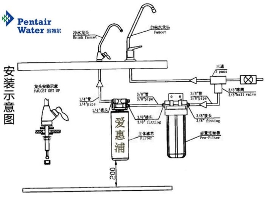 赤峰賓館凈水機安裝電話號碼-第1張圖片