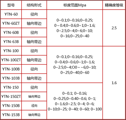 赤峰壓力表檢測(cè)機(jī)構(gòu)電話號(hào)碼-第1張圖片