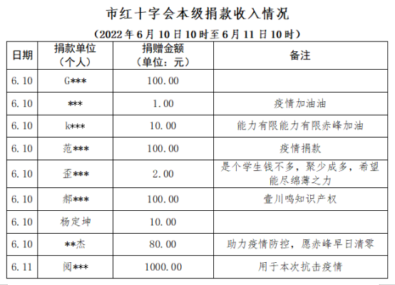 赤峰專職防疫中心電話號碼是多少-第1張圖片