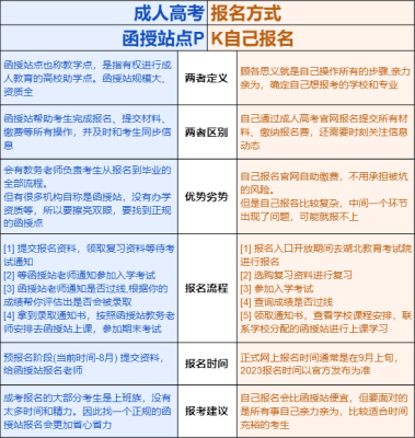 赤峰市成人高考電話查詢-第1張圖片