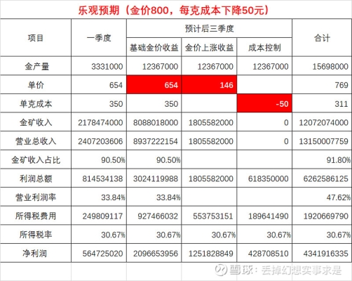 赤峰天山黃金店電話多少號-第1張圖片