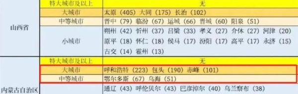 赤峰通遼專線電話號碼查詢-第1張圖片