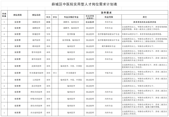 赤峰機場2021年招聘崗位需求表-第1張圖片