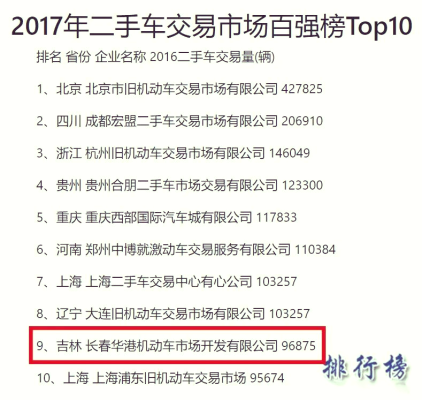 赤峰到長(zhǎng)春大客車(chē)電話-第1張圖片