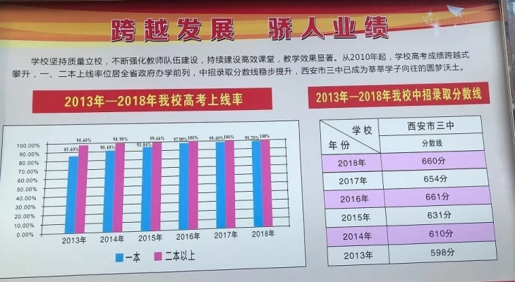 赤峰三中報(bào)名電話號(hào)碼-第1張圖片