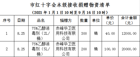 赤峰疫情傳播點(diǎn)電話號(hào)碼是多少-第1張圖片