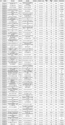 赤峰紅花溝派出所電話號碼-第1張圖片