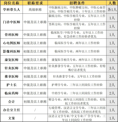 赤峰寶縵家紡招聘電話號碼-第1張圖片