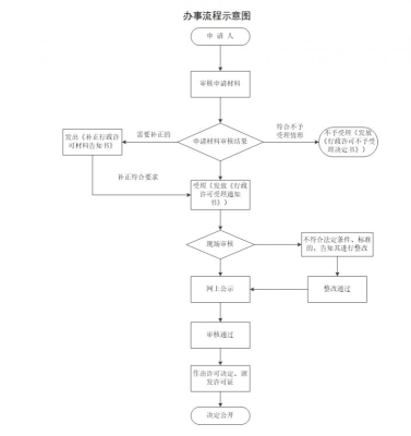 赤峰市動(dòng)物防疫政策電話號(hào)碼-第1張圖片