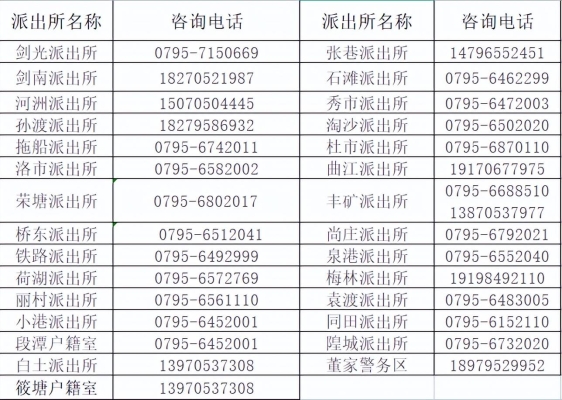 赤峰各鎮(zhèn)派出所電話號碼-第1張圖片