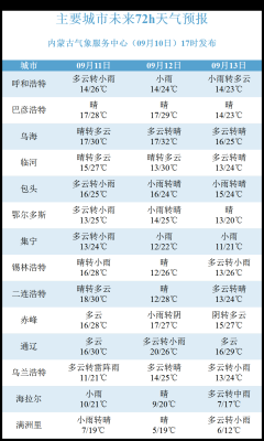 赤峰到多倫客車司機(jī)電話號(hào)碼-第1張圖片