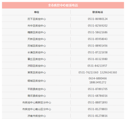 赤峰市行程軌跡公布電話號(hào)碼-第1張圖片