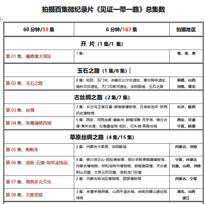 赤峰到榆林快遞電話號碼多少-第1張圖片