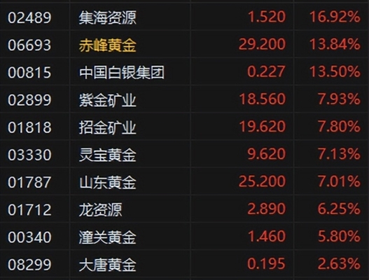 赤峰打金子店電話號(hào)碼多少-第1張圖片