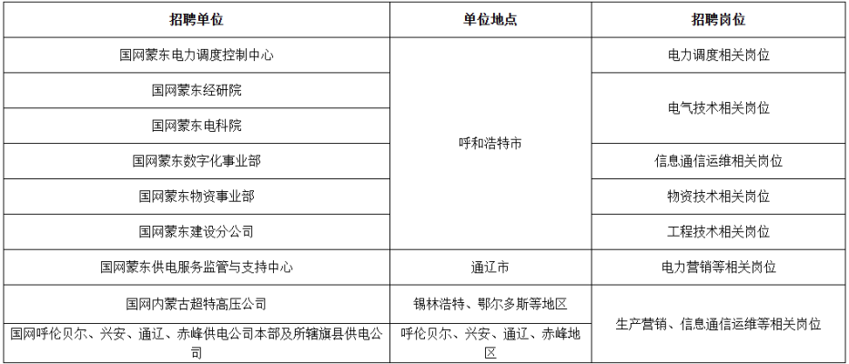 赤峰市區(qū)內(nèi)廠子招工電話號(hào)碼-第1張圖片