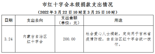 赤峰最新疫情防控電話號(hào)碼是多少-第1張圖片