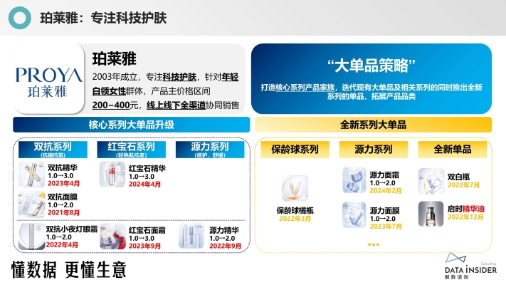 赤峰珀萊雅批發(fā)電話號碼-第1張圖片