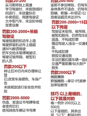 赤峰違章停車(chē)扣分嗎-第1張圖片