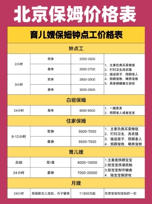 赤峰月嫂價(jià)格咨詢電話號(hào)碼-第1張圖片