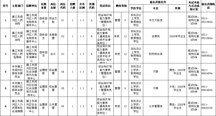 赤峰美蒂美業(yè)招聘電話(huà)號(hào)碼-第1張圖片