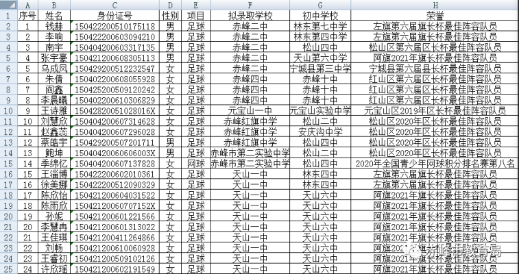 赤峰市中學(xué)電話號(hào)碼查詢-第1張圖片