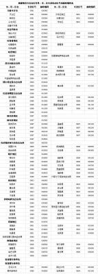 赤峰酒廠的電話號碼查詢是多少-第1張圖片