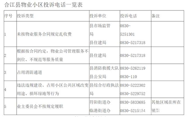 赤峰金通銅業(yè)投訴電話號碼-第1張圖片