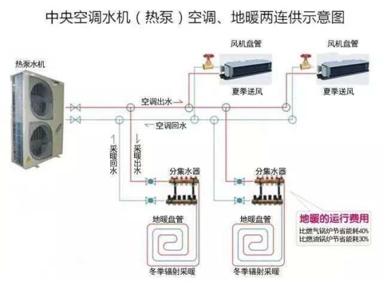 赤峰水機(jī)空調(diào)安裝電話號碼-第1張圖片