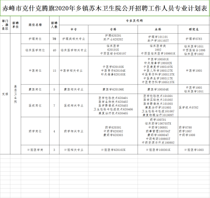 內(nèi)蒙赤峰加工廠招聘電話號碼-第1張圖片