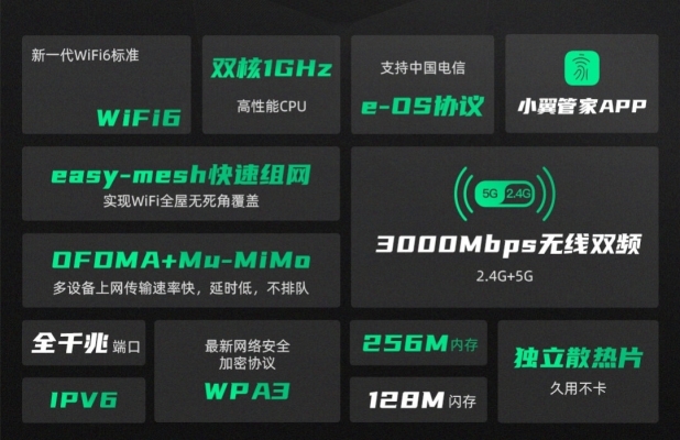 赤峰電信路由器安裝電話號(hào)碼-第1張圖片