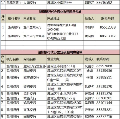 執(zhí)照代辦赤峰電話查詢(xún)是多少號(hào)-第1張圖片