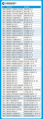 赤峰建行辦理社?？娫捥柎a-第1張圖片