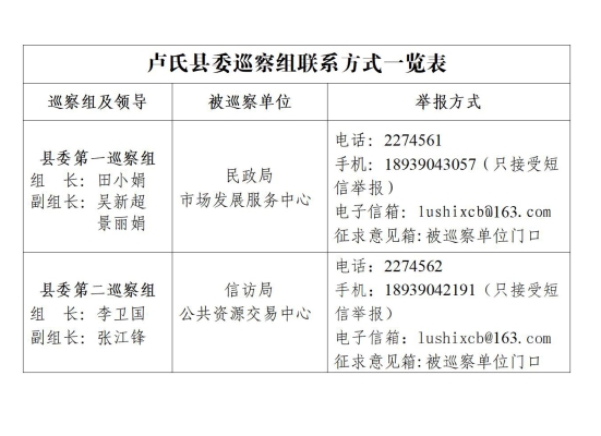 赤峰巡查組的舉報(bào)電話是多少-第1張圖片