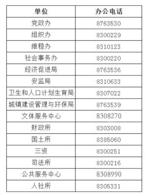 赤峰藥品檢測電話號碼是多少-第1張圖片