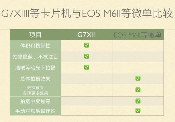 赤峰維修照相機(jī)店電話號(hào)碼-第1張圖片